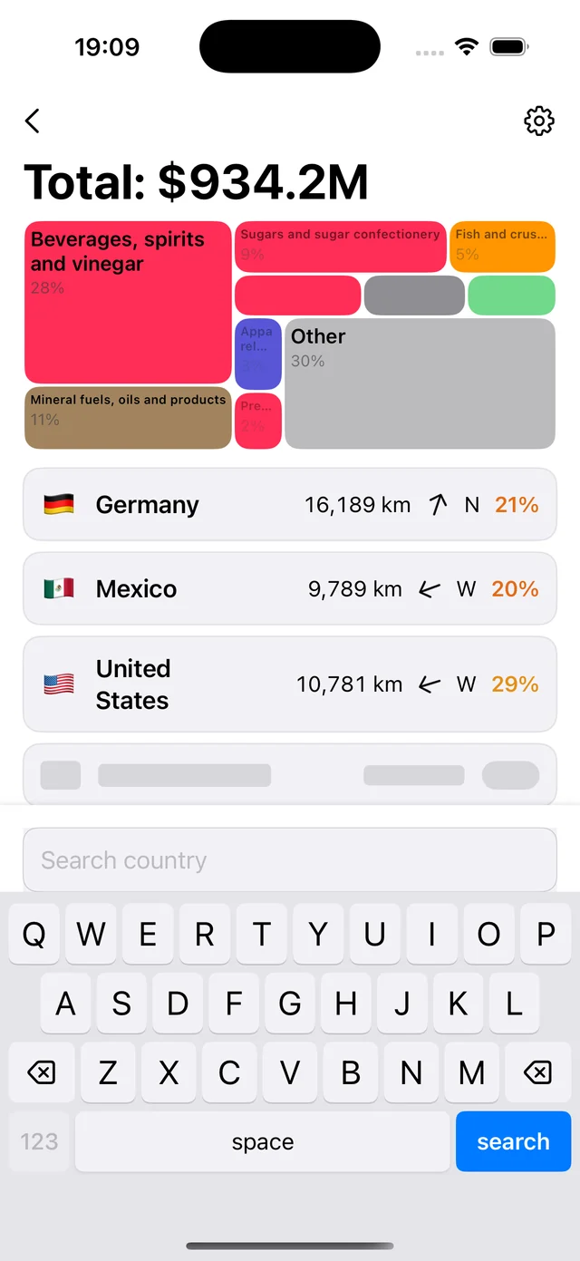 TradeL export chart with country guesses, distance and direction clues